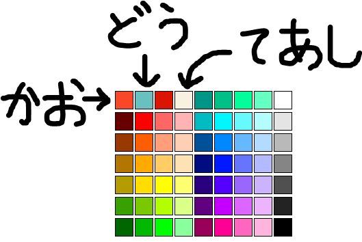 太鼓の達人ac初期どんちゃん配色 ほのぼの日常綴文譚