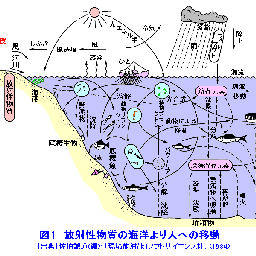 $たかが電気の為に。
