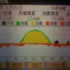 (完璧なグラフ！快晴です)発電報告 日別 2012/9/26(京セラ4.21kw)の画像