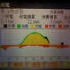 (3日連続！)発電報告 日別 2012/9/28(京セラ4.21kw)の画像