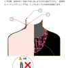 正しい着方の画像