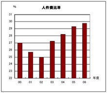 所沢市の債務残高は１０００億円のブログ
