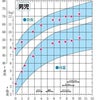 9～10ヶ月健診の画像