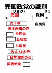 $日本人の進路-売国政党の識別