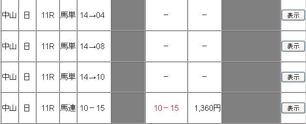 今週の結果の記事画像