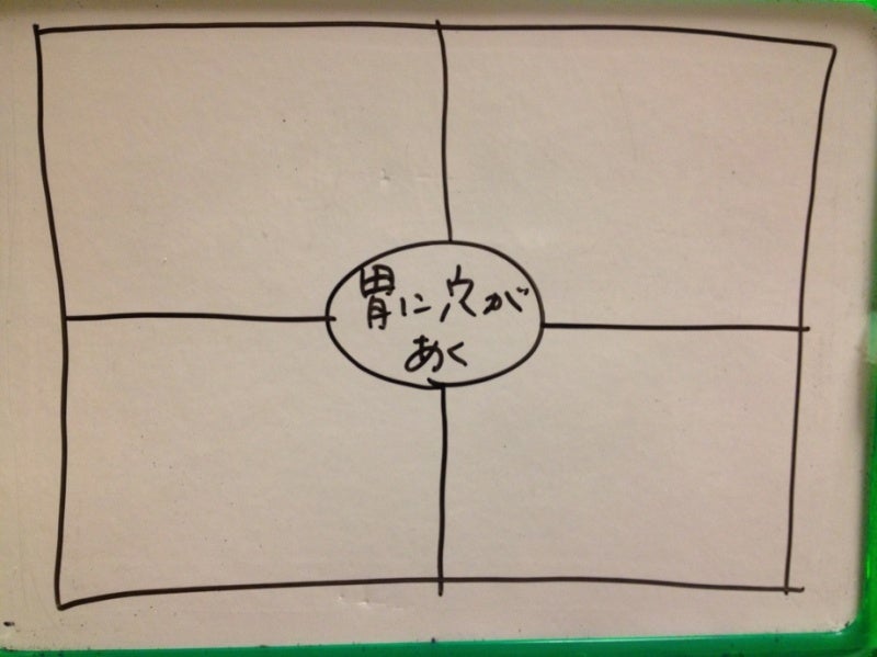 胃に穴があく の捨て方 英語 コンプレックスを克服して 自信をつけちゃうブログ 胃に穴があく の捨て方 英語 コンプレックスを克服して 自信をつけちゃうブログ