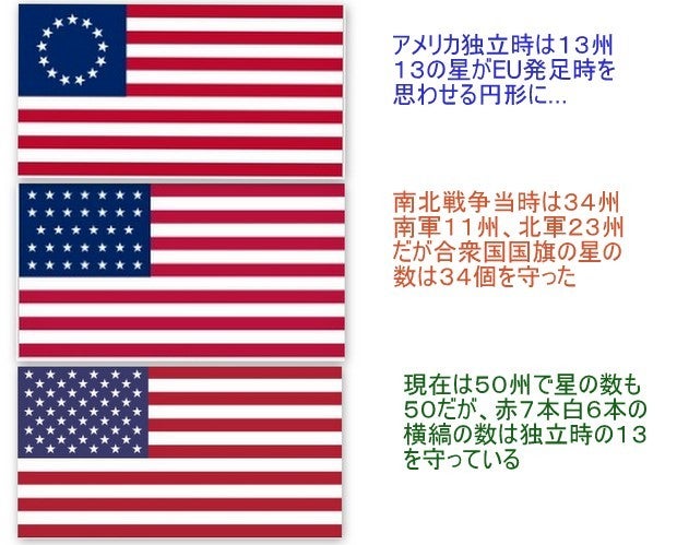 突然ですが アメリカ国旗の話 面怒宇九斎のブログ