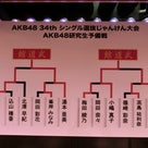第4回じゃんけん大会　AKB48研究生予備戦　結果の記事より
