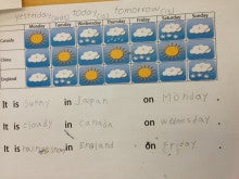 小学生の曜日 天気 場所をイッキに覚える方法 Wingsえいご教室と栄養のブログ