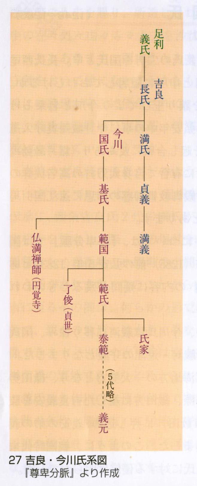 今川了俊 吉良氏と互恵関係結ぶ 戦国きらら隊