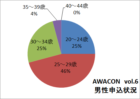 $徳島県最大級の合コンイベント　AWACON【アワコン】-1017男性