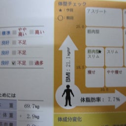パーソナルフィットネストレーナー 古川のblog 「SECOND WIND」-fat
