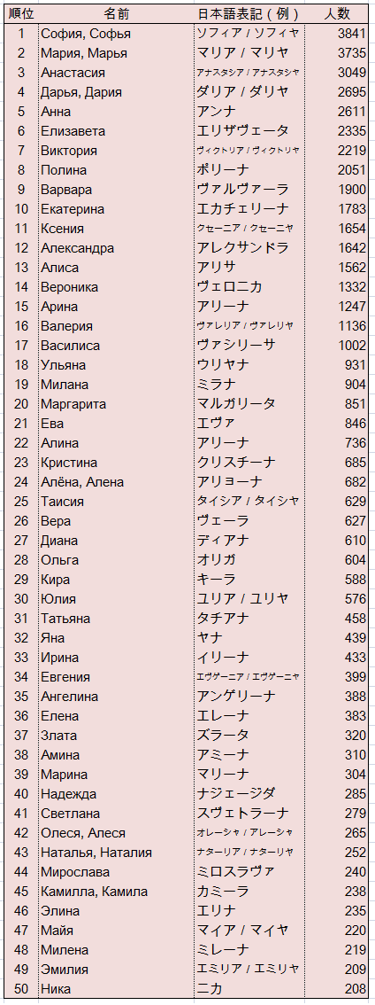 外国 人 っ ぽい 名前 外国人の名前 男性 の人気ランキング 読み方と意味がかっこいい一覧を国ごとに紹介