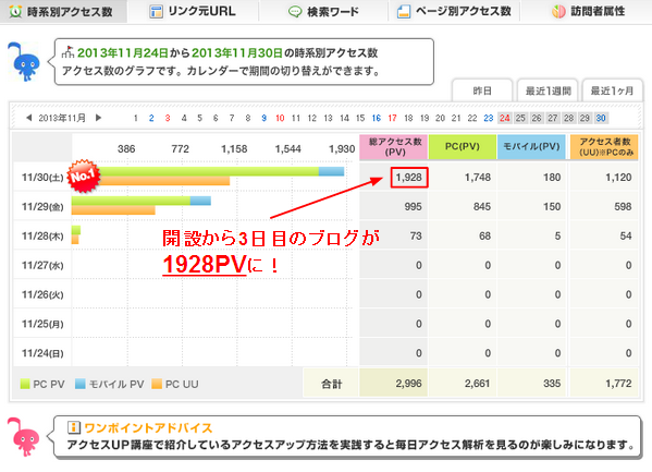 競合相手の読者をがっつり奪い取る10のコピーライティングテクニックの記事画像