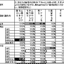 画像 誰が来たか… の記事より