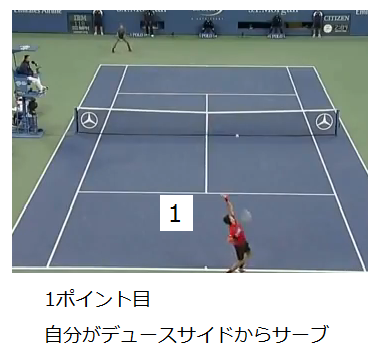 試合のルールを覚えましょう タイブレークのやり方 テニス初心者のための入門レッスン Feat ハイパフォーマンステニス 試合のルールを覚えましょう タイブレークのやり方 テニス初心者のための入門レッスン Feat ハイパフォーマンステニス