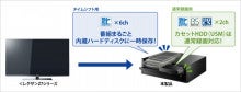 東芝REGZAタイムシフトマシン対応USB外付HDD アイオーデータ AVHD-ZRC7 | キャプテンSeaRayの大冒険