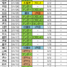 乃木坂46握手人気と選抜回数一覧表（8th三月第一次受付終了版）の記事より