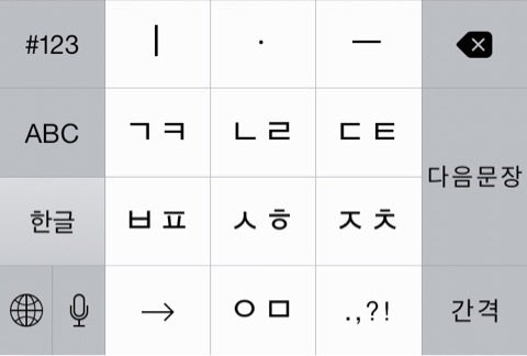 Iphone ハングルのキーボードの種類 My Korea Blog