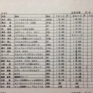 2014JMRC千葉・東京ジムカーナシリーズ第2戦　浅間台スポーツランドの記事より
