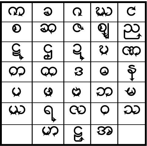 ミャンマー語の文字を見て視力検査を思い出す | Milymily