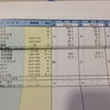 健康診断の結果の画像