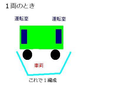 列車 編成番号札 掛け 平穴タイプ