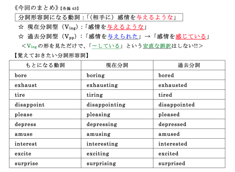 各論43 分詞 分詞形容詞 英文法サプリ2014 理解へのトビラ