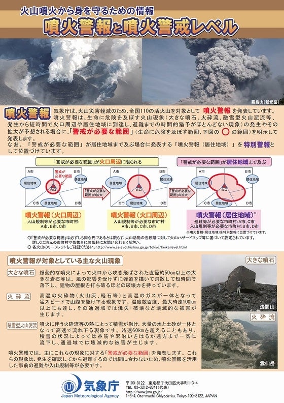噴火警報と噴火警戒レベル