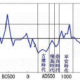 画像 米国防総省の秘密文書『ペンタゴンリポート』で2011年から地球は本格的な寒冷化 の記事より 3つ目