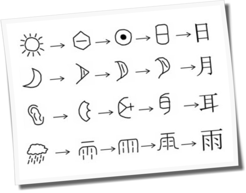 ほとんどのダウンロード 漢字の成り立ち 象形文字 デザイン文具