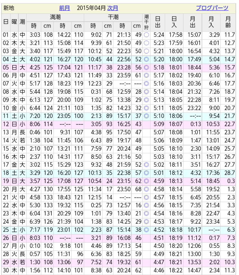 独り春合宿 決定 Ktoの釣りブログ