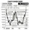 （有料）１０日に株価が一時２万円を突破した政治的背景と今後への影響の画像