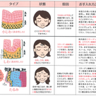 第6回日本化粧品検定 受験受付開始しました‼️の記事より