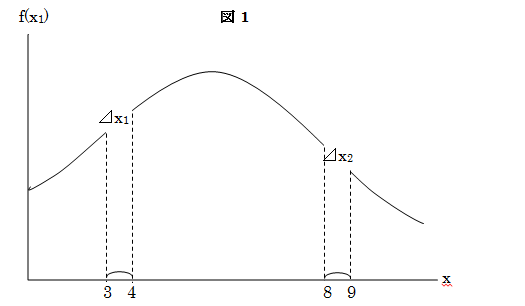 離散対数