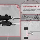 Bremboブレーキの秘密 Formula1 brake systemの記事より
