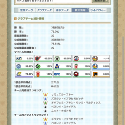 画像 チーム紹介～オトコインテル～ の記事より 2つ目