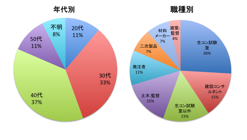 高温高圧蒸気養生 オートクレーブ養生 勉強のお時間です Weekdayコンクリートブログ コンクリート主任技士と診断士の勉強ならモリマサノblog 高温高圧蒸気養生 オートクレーブ養生 勉強のお時間です Weekdayコンクリートブログ コンクリート主任技士と診断士の勉強ならモリマサノblog