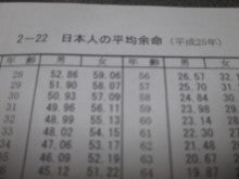 日本人平均余命表２