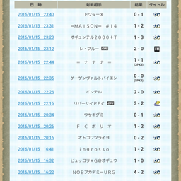 画像 初日の結果～燃え尽きないけど燃え尽きそう～ の記事より 3つ目