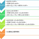目標に合わせたステップアップ資格取得講座の記事より