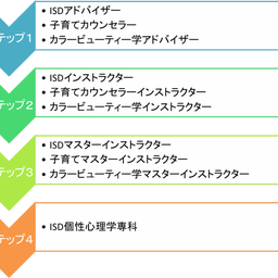 画像 目標に合わせたステップアップ資格取得講座 の記事より 1つ目