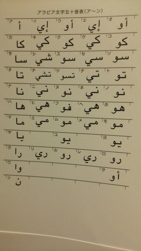 なぜかアラビア文字を勉強しています 英語は楽しい O
