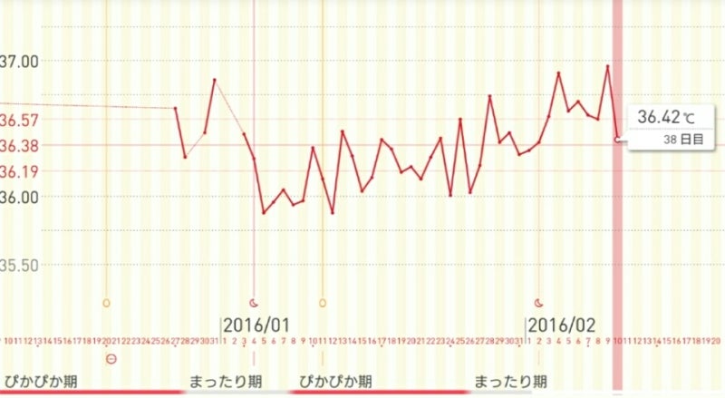 D38 念願の本の記事画像