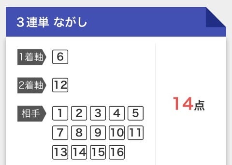 【予想】2月2週G3クイーンCの記事画像