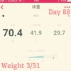 体重と体脂肪率 <Day 88>の画像