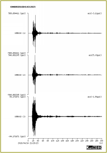 熊本地震の波形