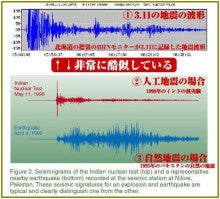 自然地震と人工地震の地震波形の違い