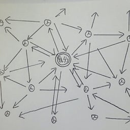 画像 面接にカバンは必要ない?!~まずは前者・後者の理解~ の記事より 1つ目