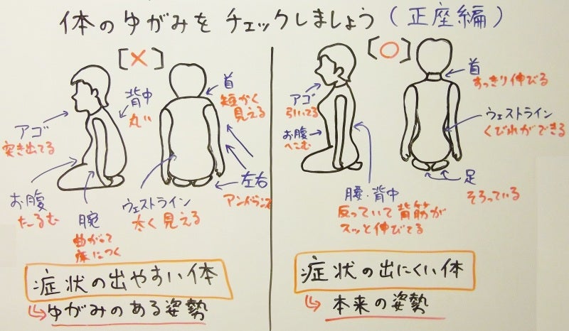 姿勢と歪みのチェック 正座編 佐野市の整体院 院長みなみのブログ